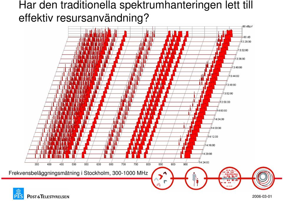 effektiv resursanvändning?