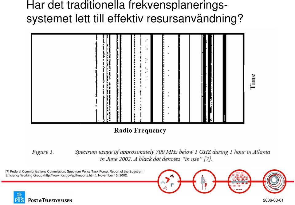 [7] Federal Communications Commission, Spectrum Policy Task