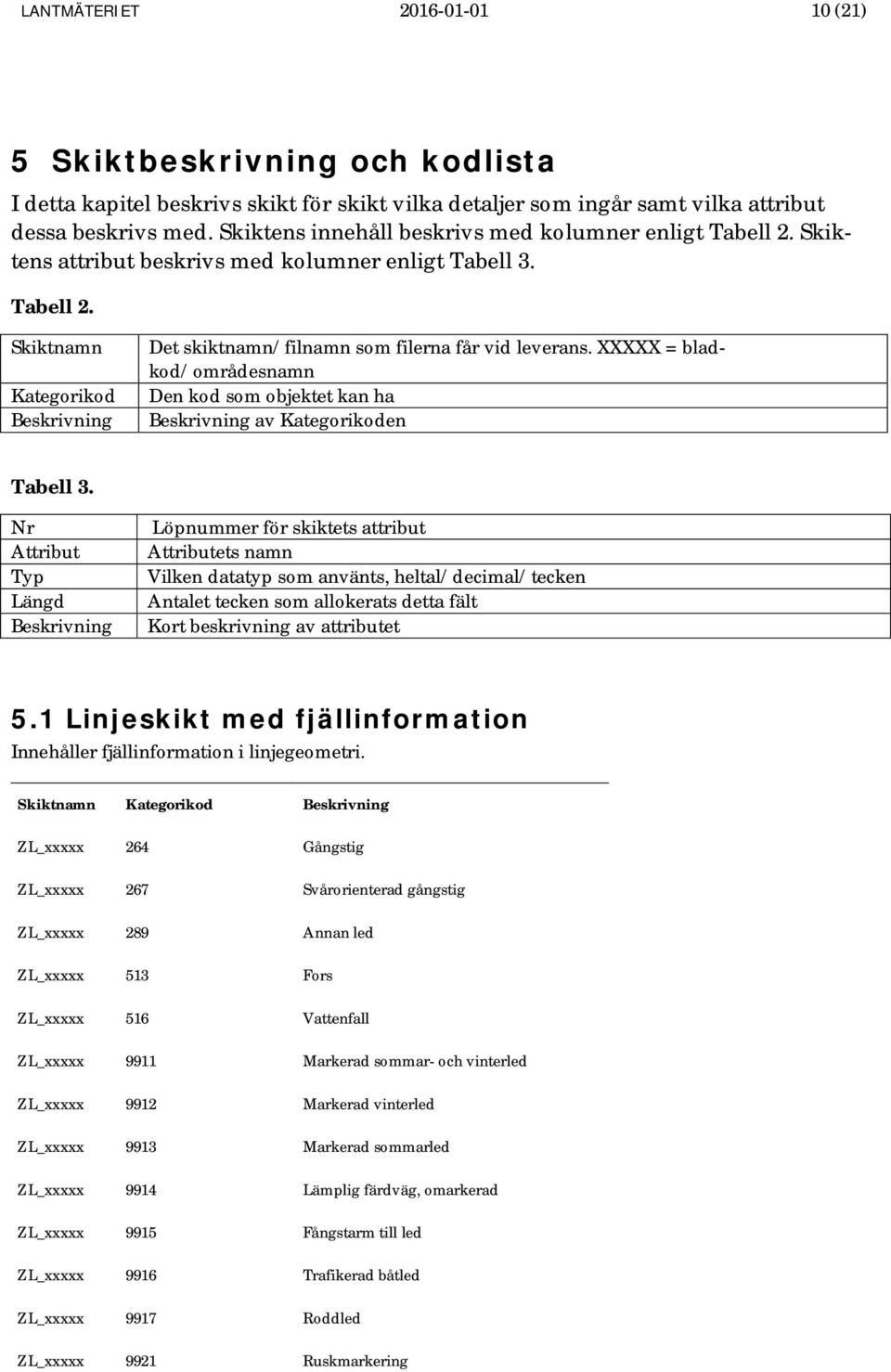 XXXXX = bladkod/områdesnamn Den kod som objektet kan ha Beskrivning av Kategorikoden Tabell 3.