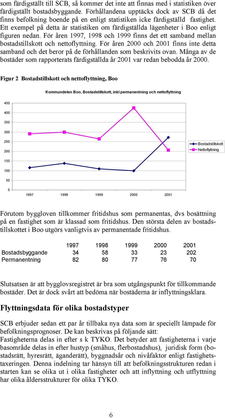Ett exempel på detta är statistiken om färdigställda lägenheter i Boo enligt figuren nedan. För åren 1997, 1998 och 1999 finns det ett samband mellan bostadstillskott och nettoflyttning.