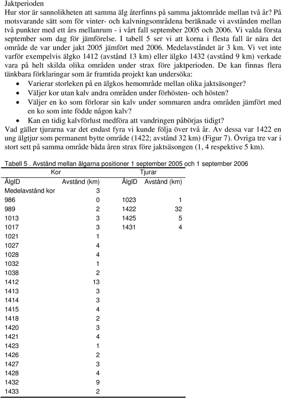 Vi valda första september som dag för jämförelse. I tabell 5 ser vi att korna i flesta fall är nära det område de var under jakt 2005 jämfört med 2006. Medelavståndet är 3 km.