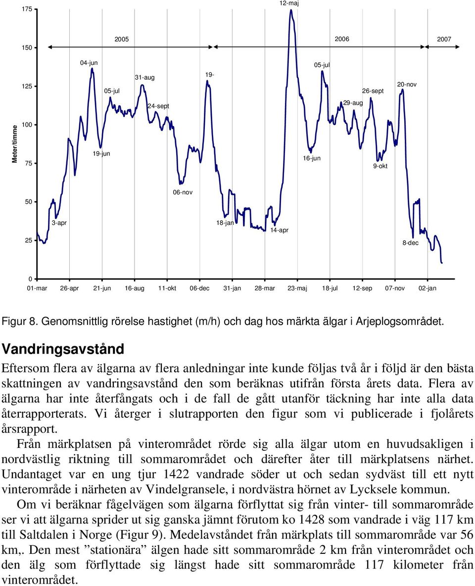 Vandringsavstånd Eftersom flera av älgarna av flera anledningar inte kunde följas två år i följd är den bästa skattningen av vandringsavstånd den som beräknas utifrån första årets data.