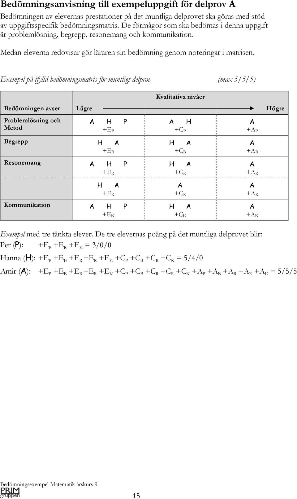Exempel på ifylld bedömningsmatris för muntligt delprov (max 5/5/5) Kvalitativa nivåer Bedömningen avser Lägre Högre Problemlösning och Metod A H P +E P A H +C P A +A P Begrepp H A +E B Resonemang A