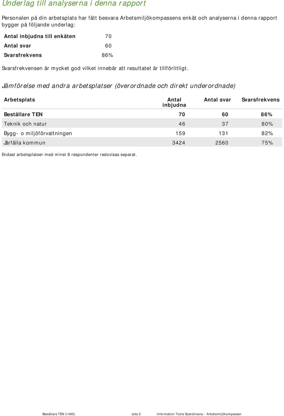 Jämförelse med andra arbetsplatser (överordnade och direkt underordnade) Arbetsplats Endast arbetsplatser med minst 8 respondenter redovisas separat.