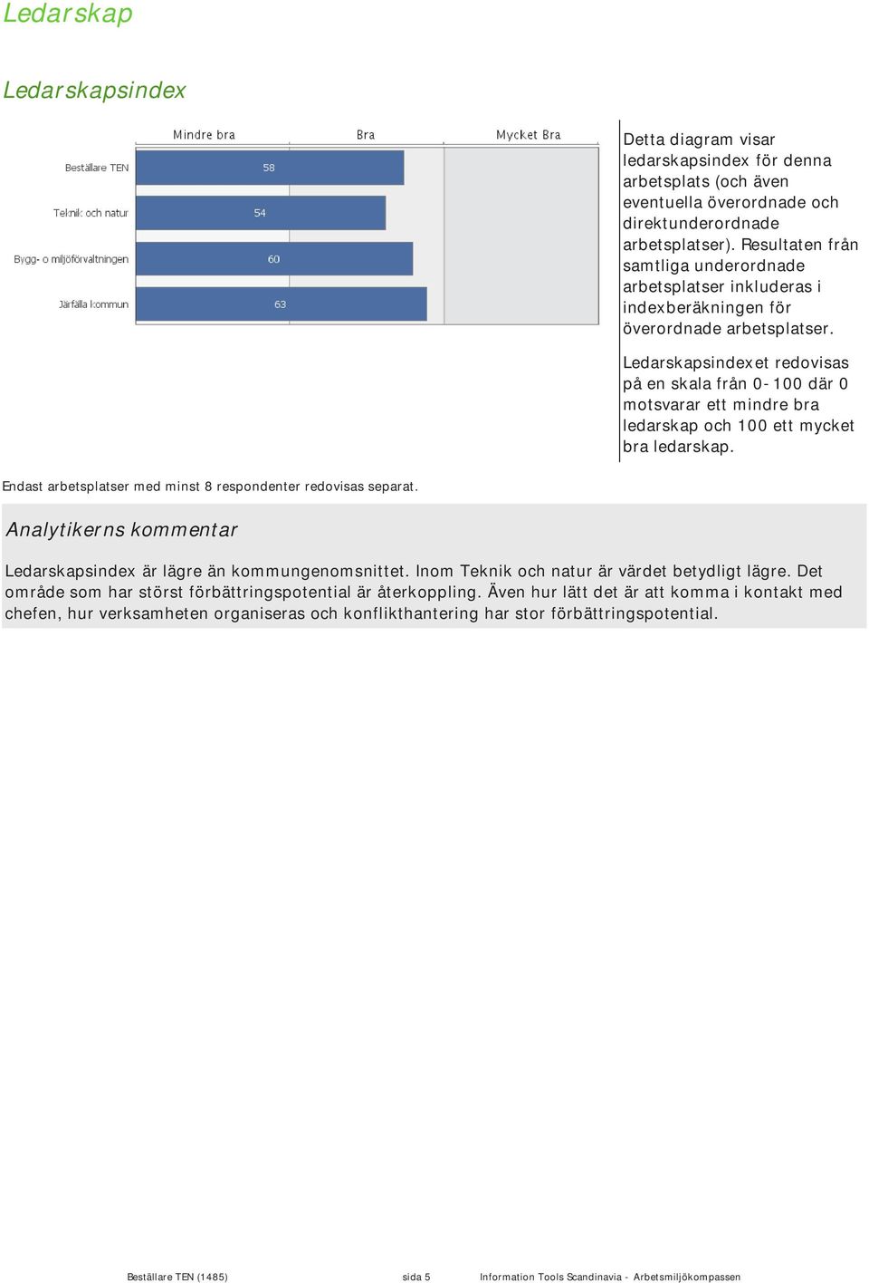 Ledarskapsindexet redovisas på en skala från 0-100 där 0 motsvarar ett mindre bra ledarskap och 100 ett mycket bra ledarskap. Endast arbetsplatser med minst 8 respondenter redovisas separat.