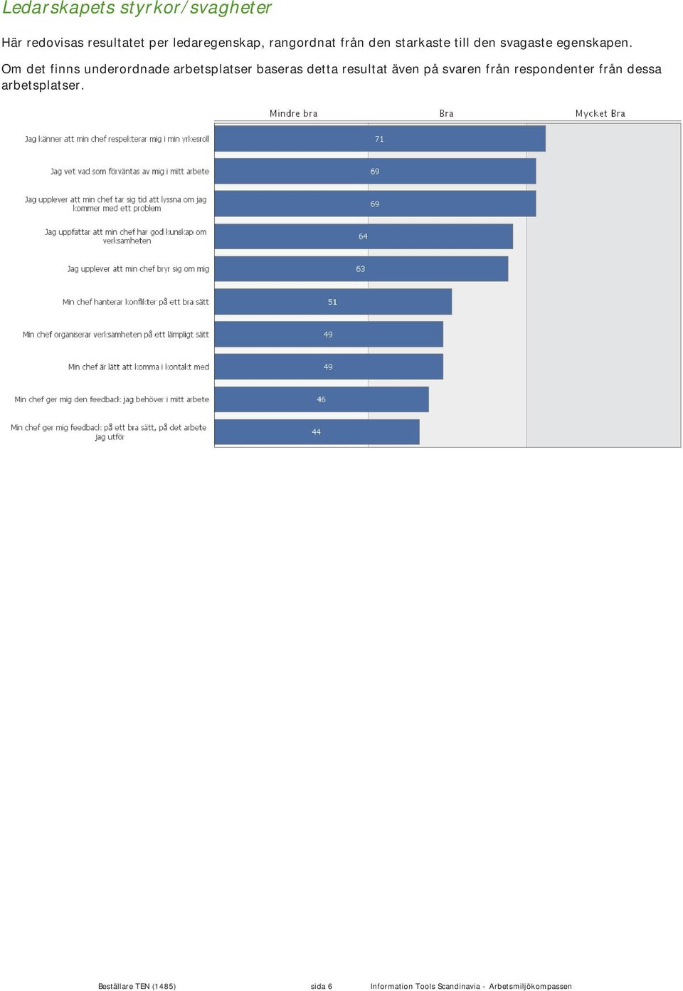 Om det finns underordnade arbetsplatser baseras detta resultat även på svaren från