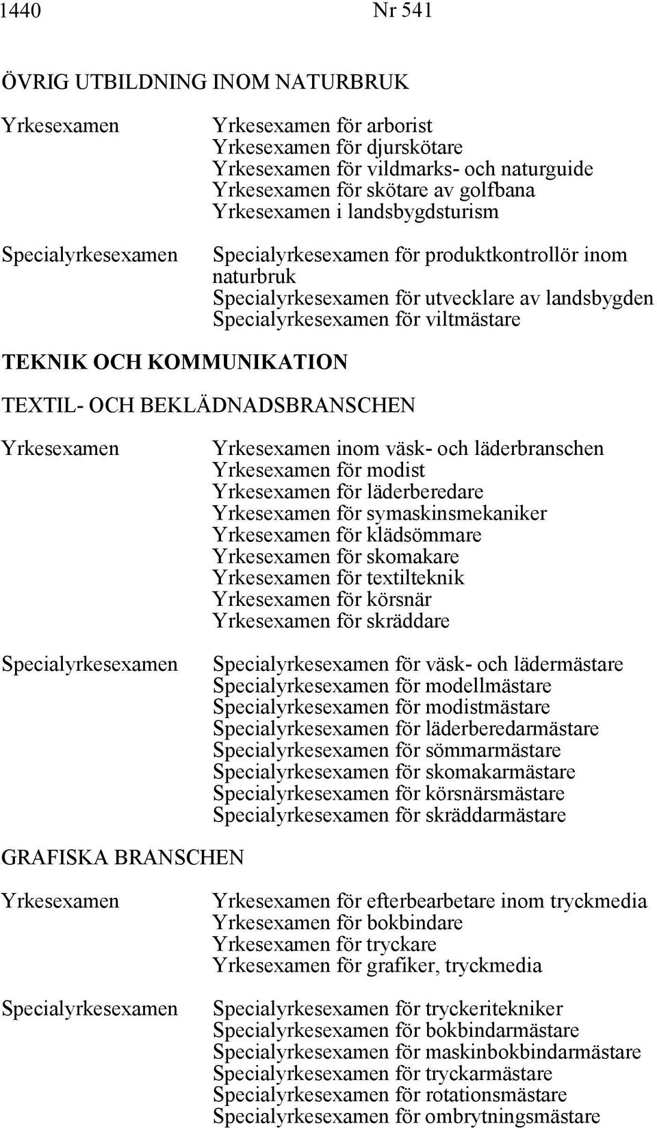 för textilteknik för körsnär för skräddare för väsk- och lädermästare för modellmästare för modistmästare för läderberedarmästare för sömmarmästare för skomakarmästare för körsnärsmästare för