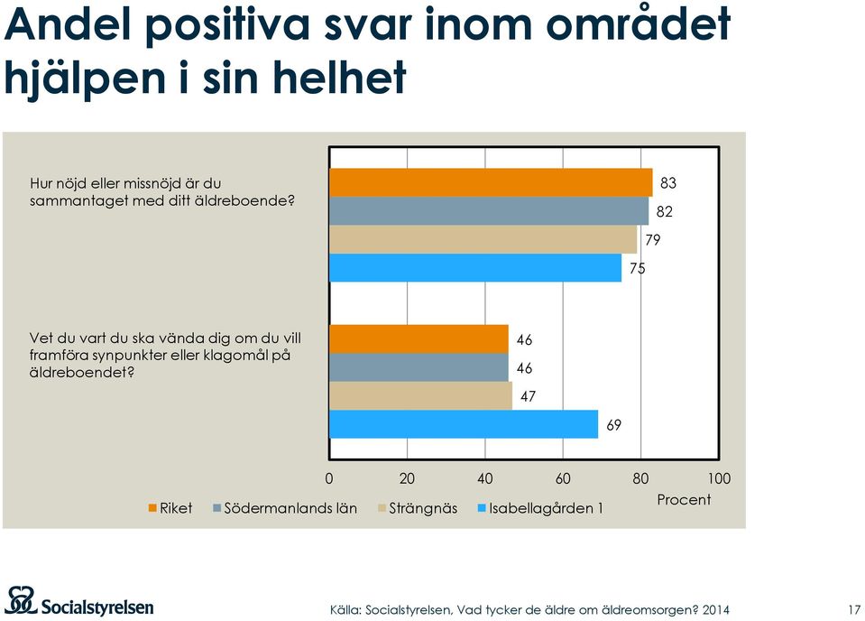 83 82 75 79 Vet du vart du ska vända dig om du vill framföra synpunkter eller klagomål på