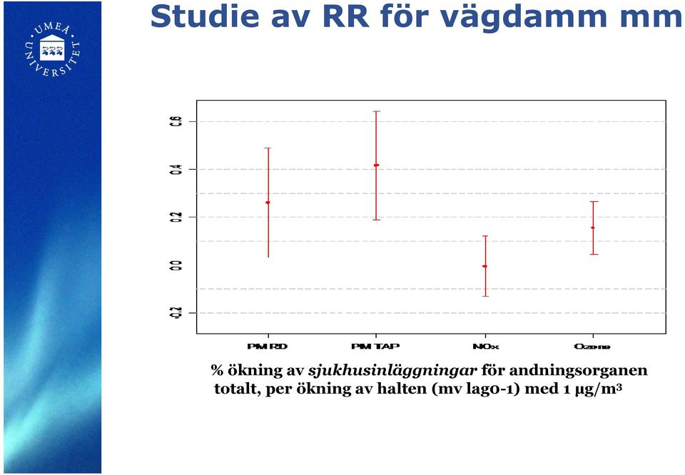 andningsorganen totalt, per