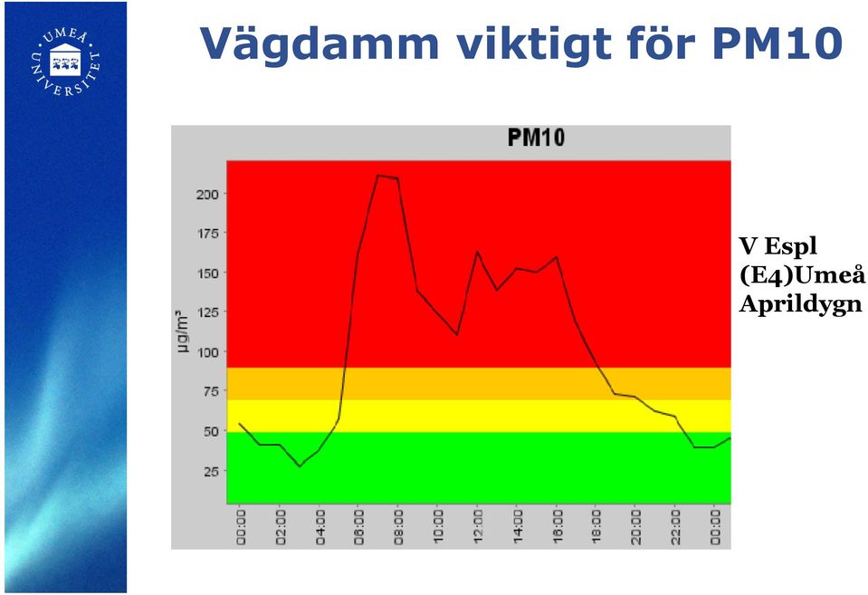 PM10 V Espl