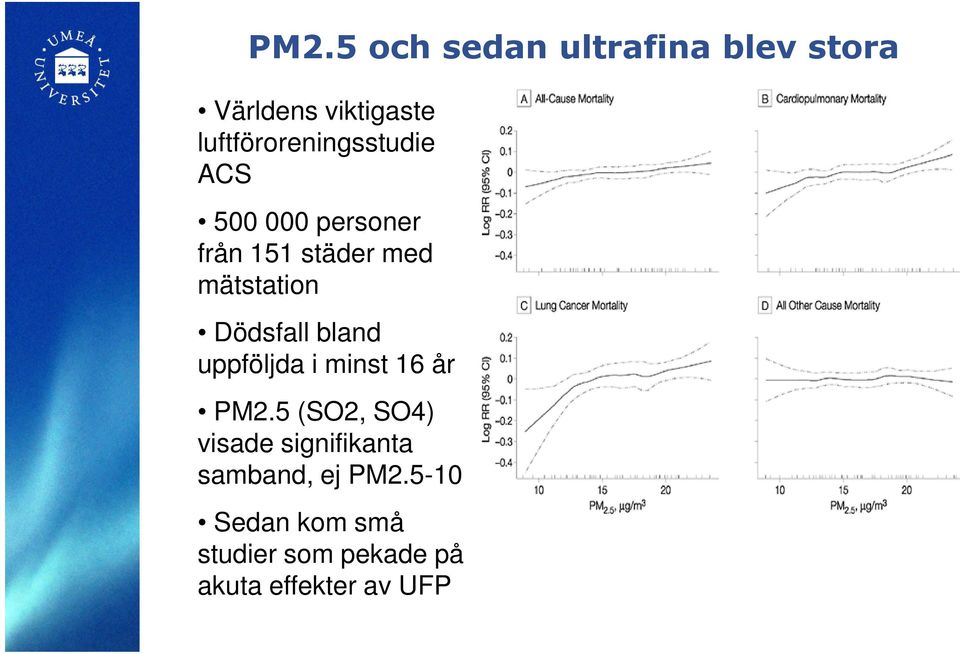 mätstation Dödsfall bland uppföljda i minst 16 år PM2.