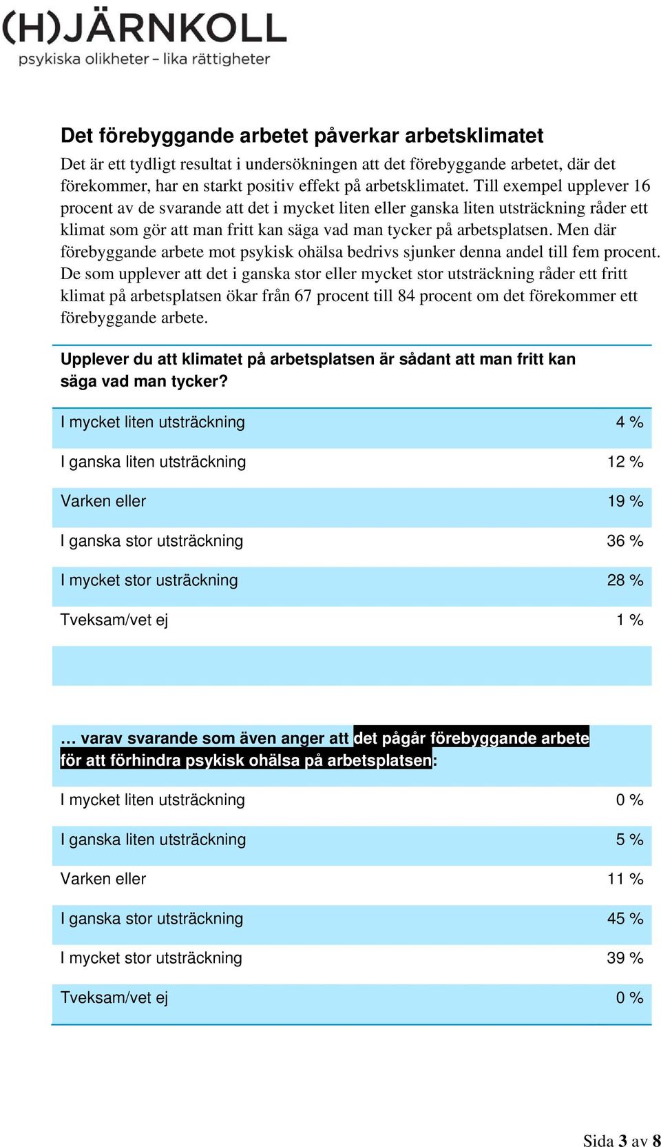 Men där förebyggande arbete mot psykisk ohälsa bedrivs sjunker denna andel till fem procent.