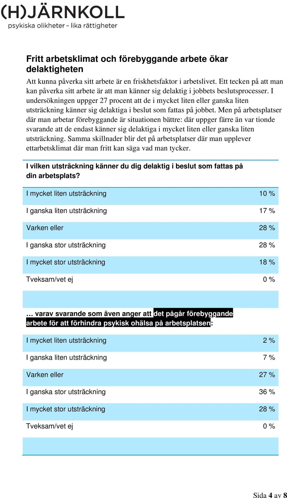 I undersökningen uppger 27 procent att de i mycket liten eller ganska liten utsträckning känner sig delaktiga i beslut som fattas på jobbet.