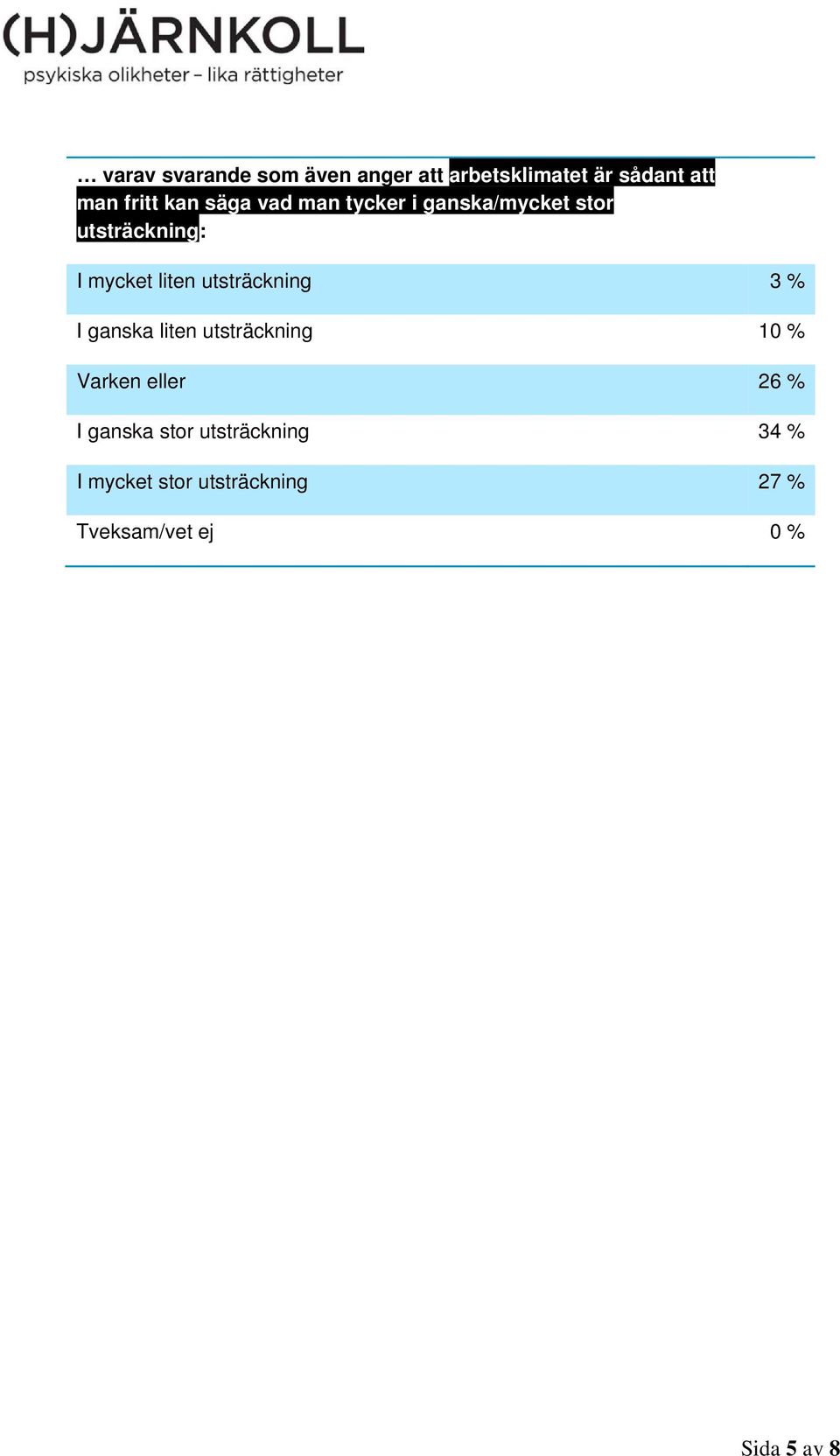 utsträckning 3 % I ganska liten utsträckning 10 % Varken eller 26 % I ganska