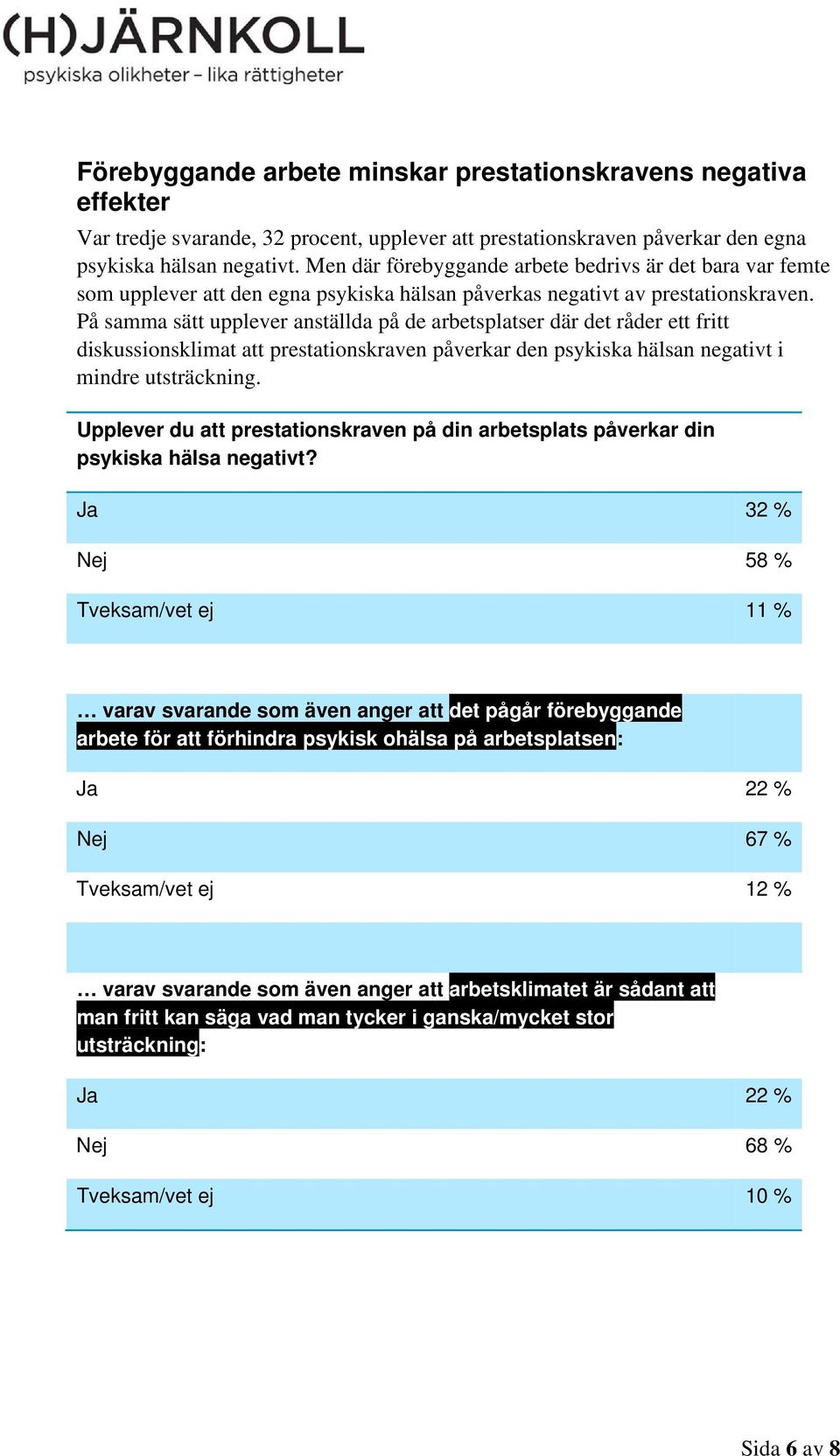 På samma sätt upplever anställda på de arbetsplatser där det råder ett fritt diskussionsklimat att prestationskraven påverkar den psykiska hälsan negativt i mindre utsträckning.