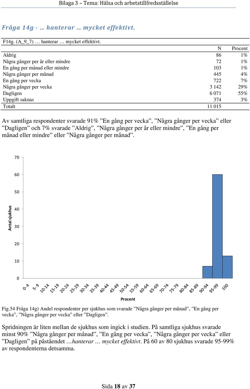 Uppgift saknas 374 3% Totalt 11 1 Av samtliga respondenter svarade 91% En gång per vecka, Några gånger per vecka eller Dagligen och 7% svarade Aldrig, Några gånger per år eller mindre, En gång per