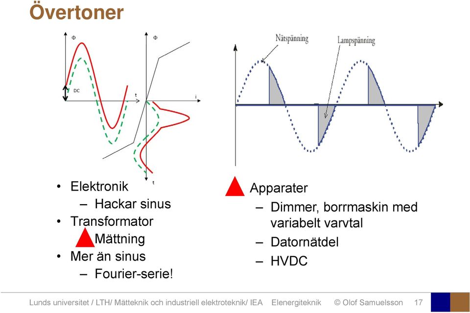 Apparater Dimmer, borrmaskin med variabelt varvtal Datornätdel