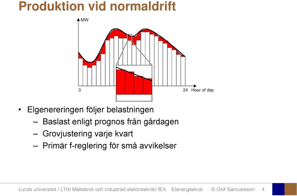 Primär f-reglering för små avvikelser Lunds universitet / LTH/