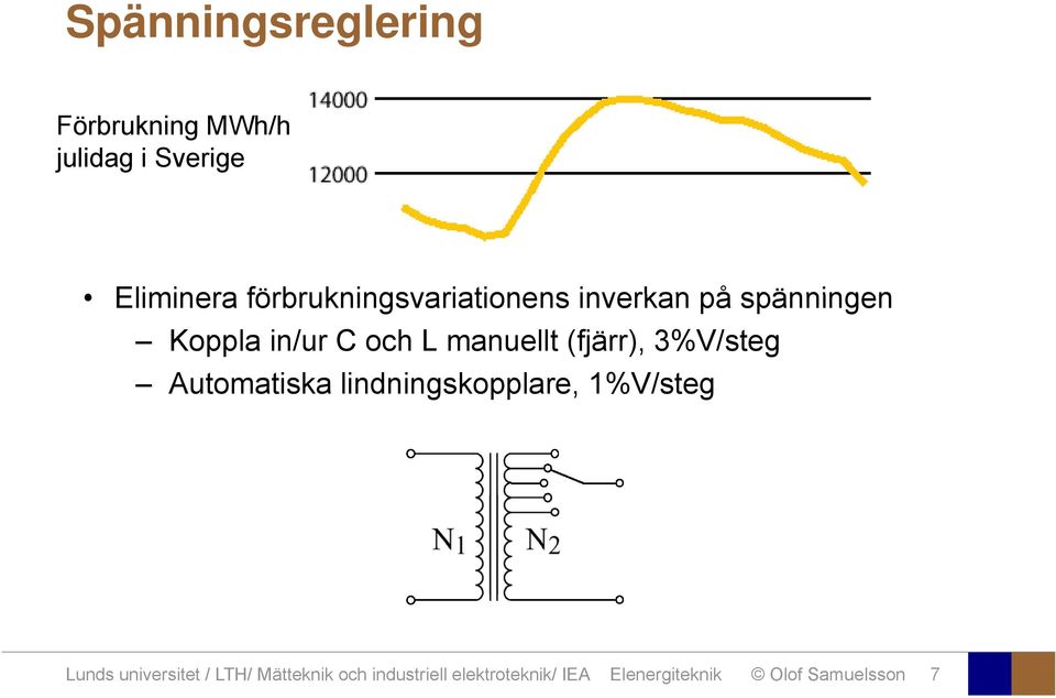 manuellt (fjärr), 3%V/steg Automatiska lindningskopplare, 1%V/steg Lunds