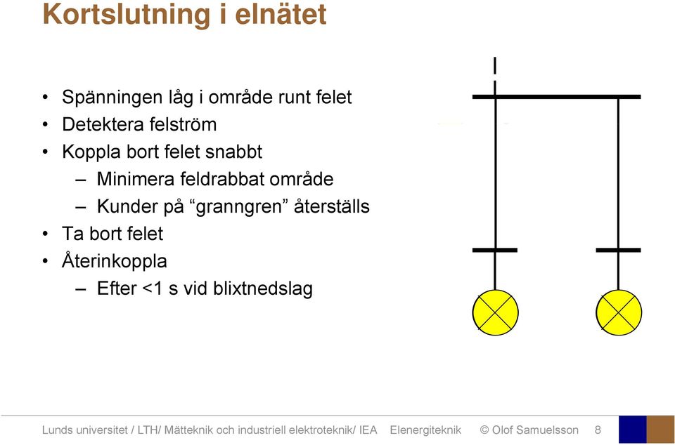 återställs Ta bort felet Återinkoppla Efter <1 s vid blixtnedslag Lunds