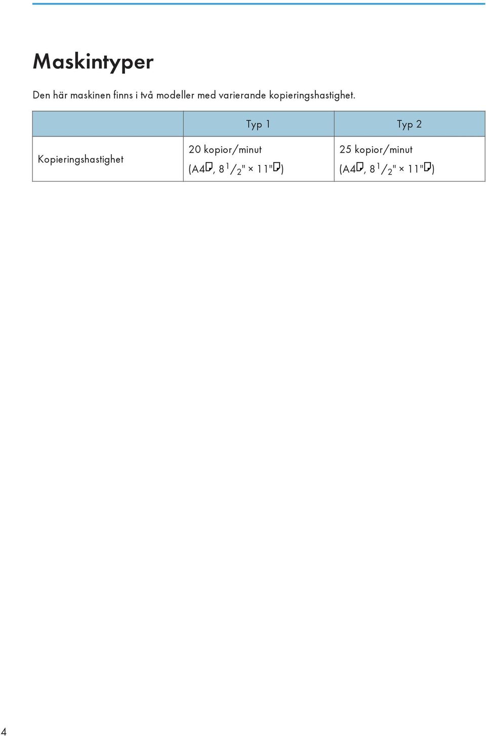 Typ 1 Typ 2 Kopieringshastighet 20 kopior/minut