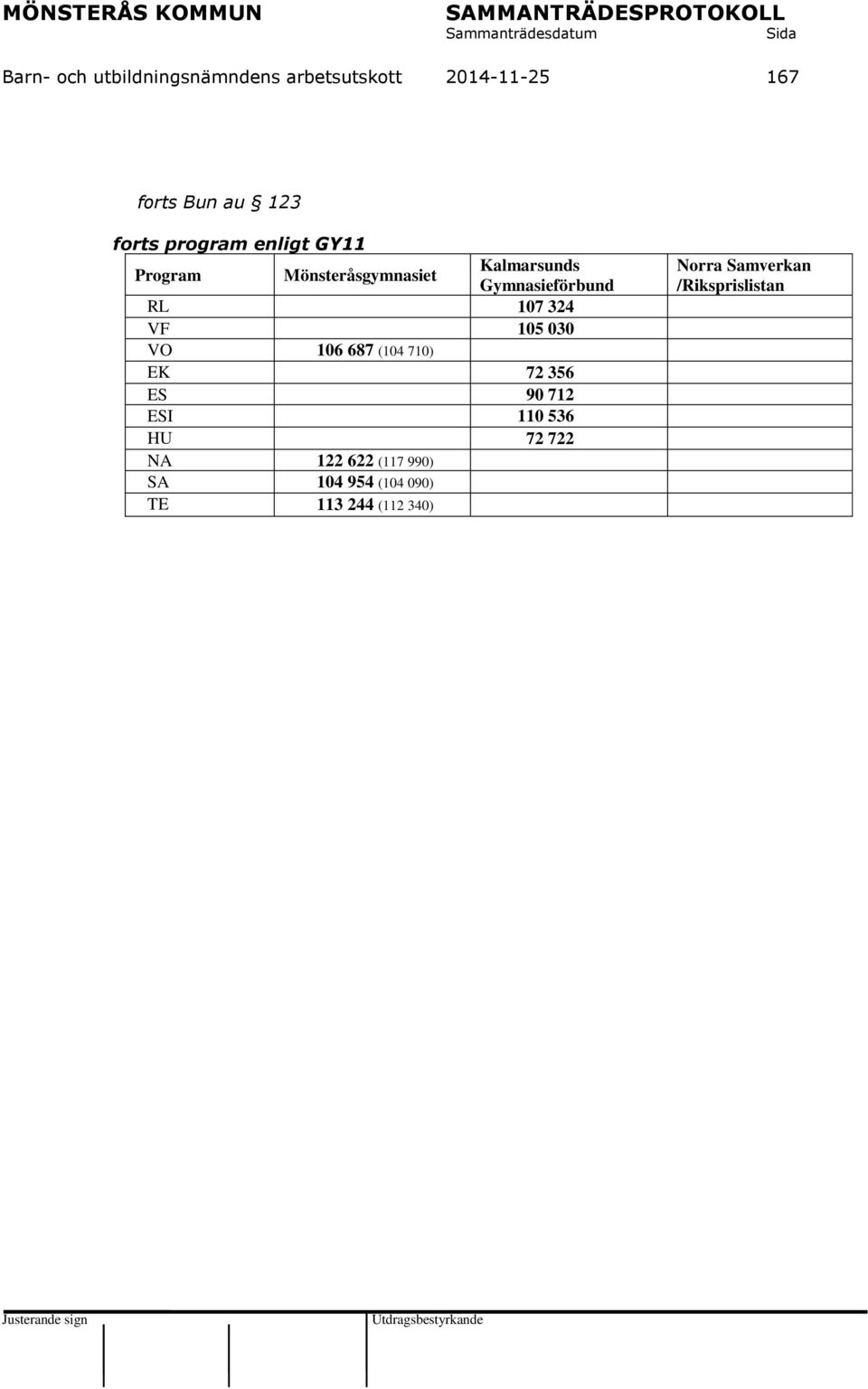 324 VF 105 030 VO 106 687 (104 710) EK 72 356 ES 90 712 ESI 110 536 HU 72 722 NA