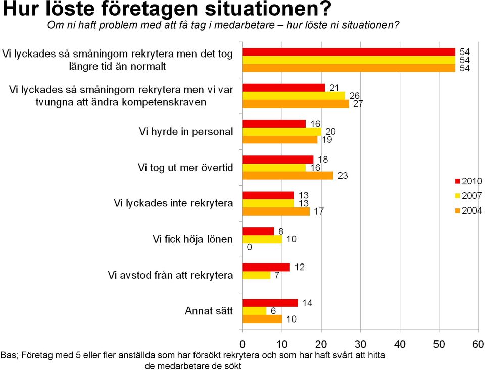 löste ni situationen?