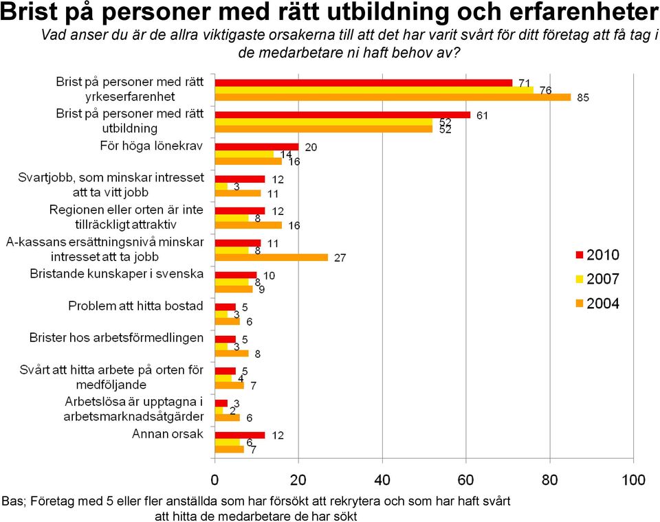 de medarbetare ni haft behov av?