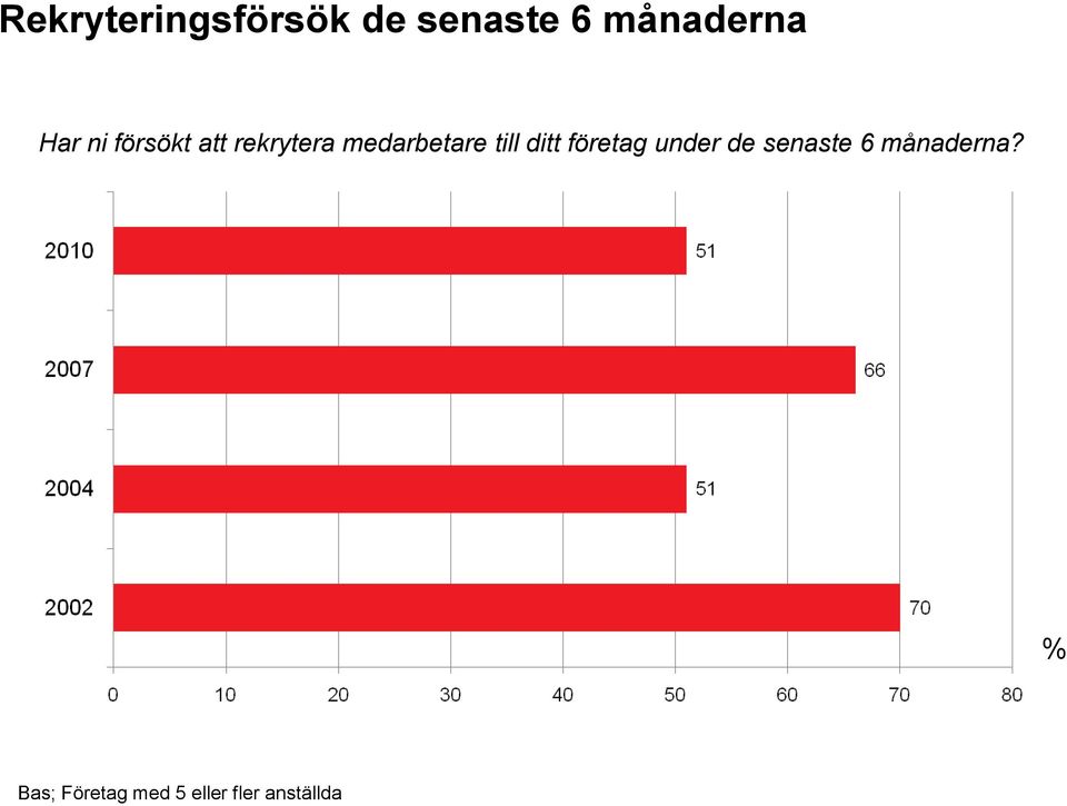 till ditt företag under de senaste 6