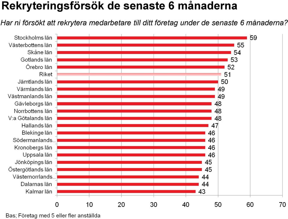 rekrytera medarbetare till ditt