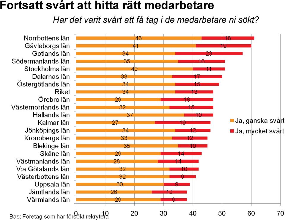 varit svårt att få tag i