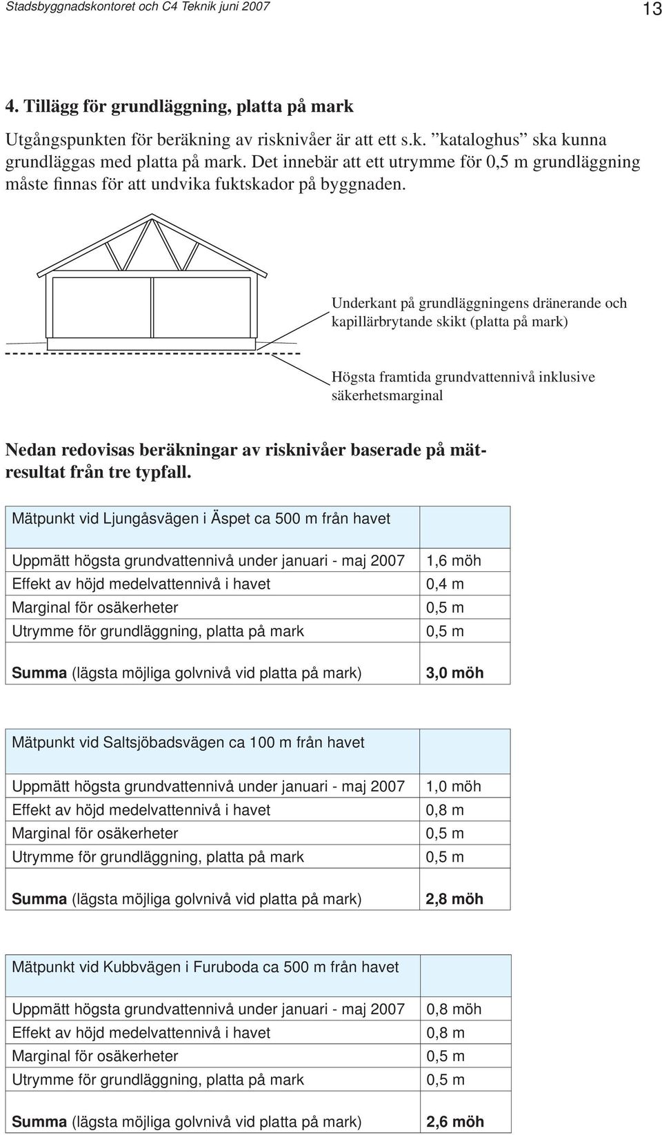 Underkant på grundläggningens dränerande och kapillärbrytande skikt (platta på mark) Högsta framtida grundvattennivå inklusive säkerhetsmarginal Nedan redovisas beräkningar av risknivåer baserade på