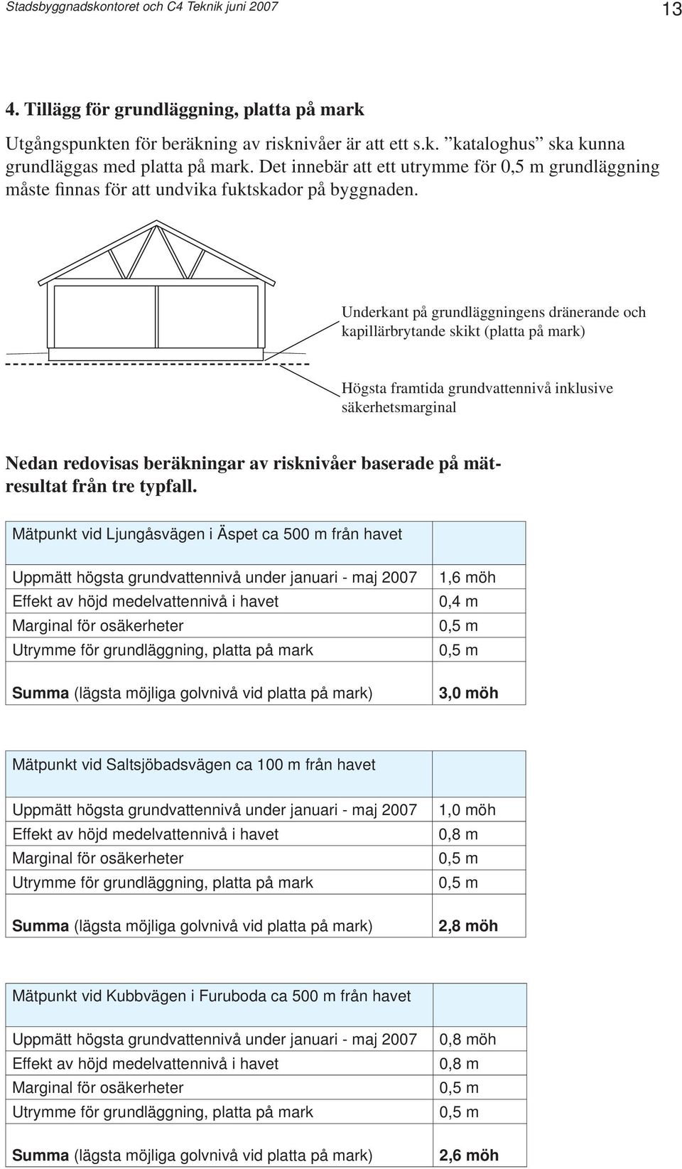 Underkant på grundläggningens dränerande och kapillärbrytande skikt (platta på mark) Högsta framtida grundvattennivå inklusive säkerhetsmarginal Nedan redovisas beräkningar av risknivåer baserade på