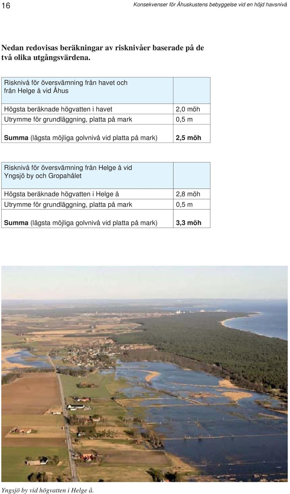 möjliga golvnivå vid platta på mark) 2,0 möh 0,5 m 2,5 möh Risknivå för översvämning från Helge å vid Yngsjö by och Gropahålet Högsta beräknade högvatten