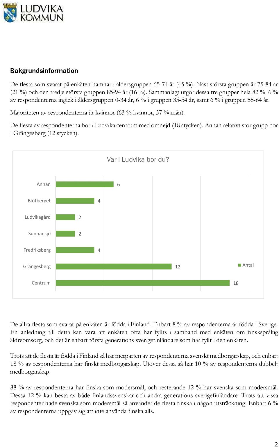 Majoriteten av respondenterna är kvinnor (63 % kvinnor, 37 % män). De flesta av respondenterna bor i Ludvika centrum med omnejd (18 stycken). Annan relativt stor grupp bor i Grängesberg (12 stycken).