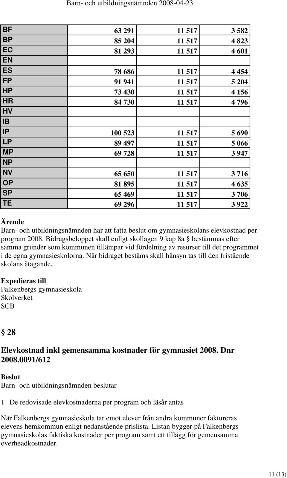 gymnasieskolans elevkostnad per program 2008.