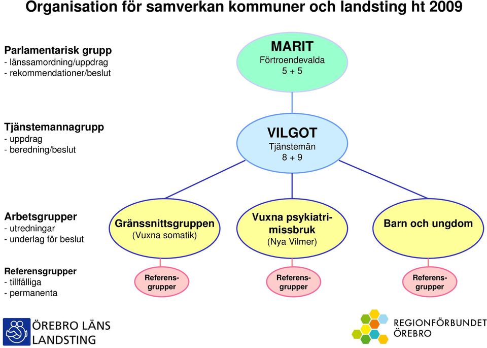 Tjänstemän 8 + 9 Arbetsgrupper - utredningar - underlag för beslut Gränssnittsgruppen (Vuxna somatik) Vuxna