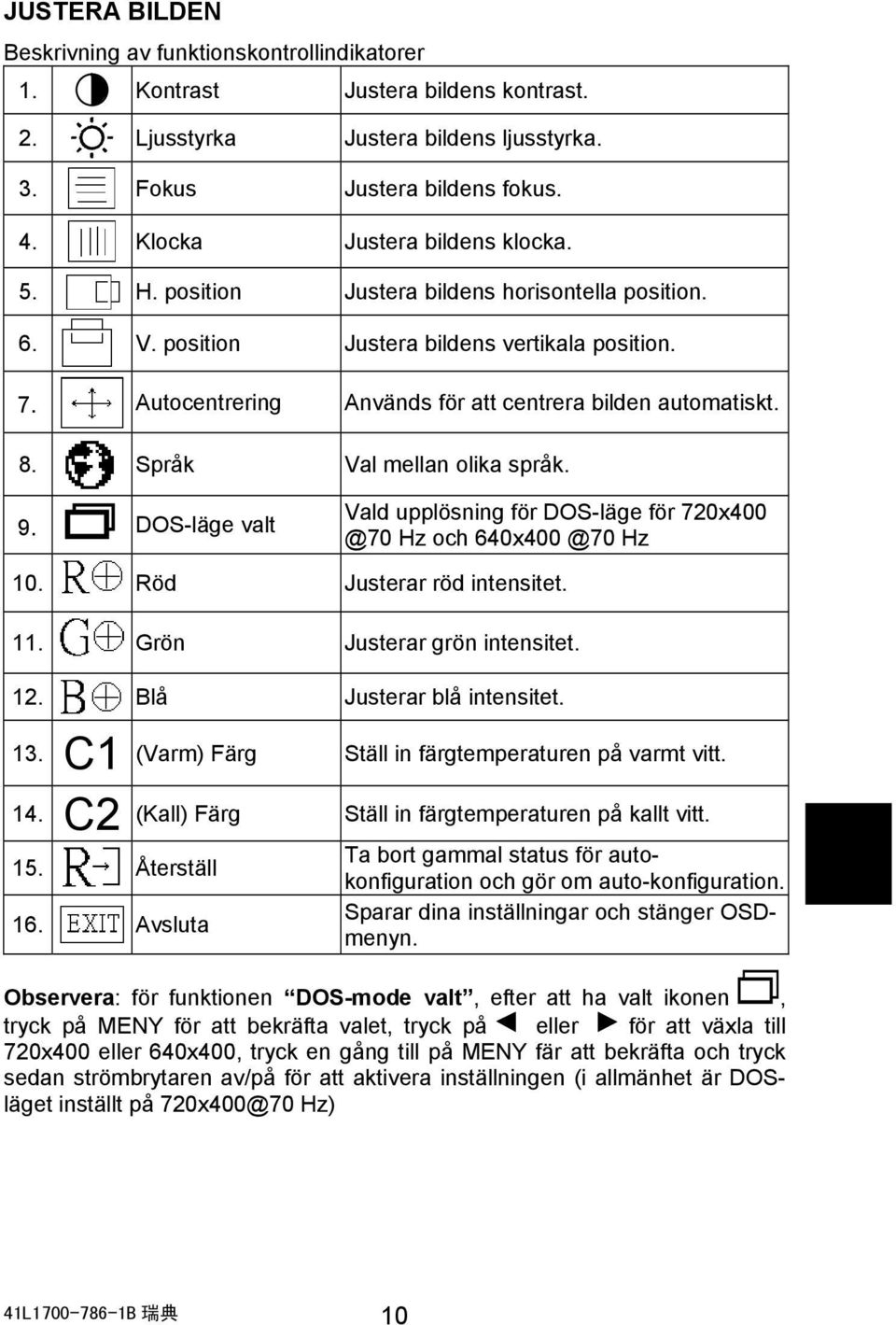 8. Språk Val mellan olika språk. 9. DOS-läge valt Vald upplösning för DOS-läge för 720x400 @70 Hz och 640x400 @70 Hz 10. Röd Justerar röd intensitet. 11. Grön Justerar grön intensitet. 12.