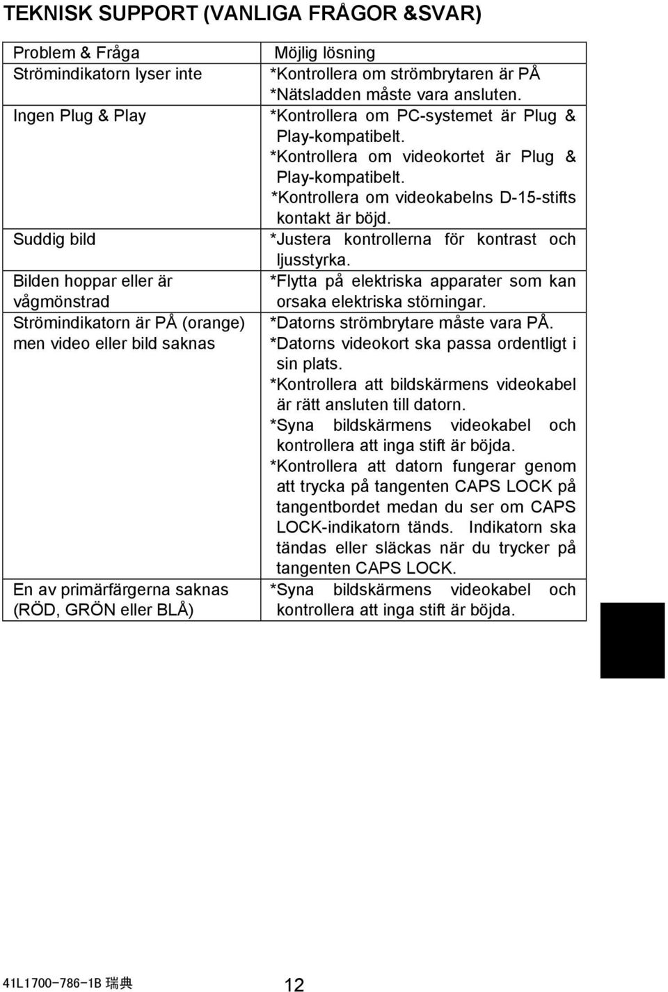 *Kontrollera om videokortet är Plug & Play-kompatibelt. *Kontrollera om videokabelns D-15-stifts kontakt är böjd. *Justera kontrollerna för kontrast och ljusstyrka.