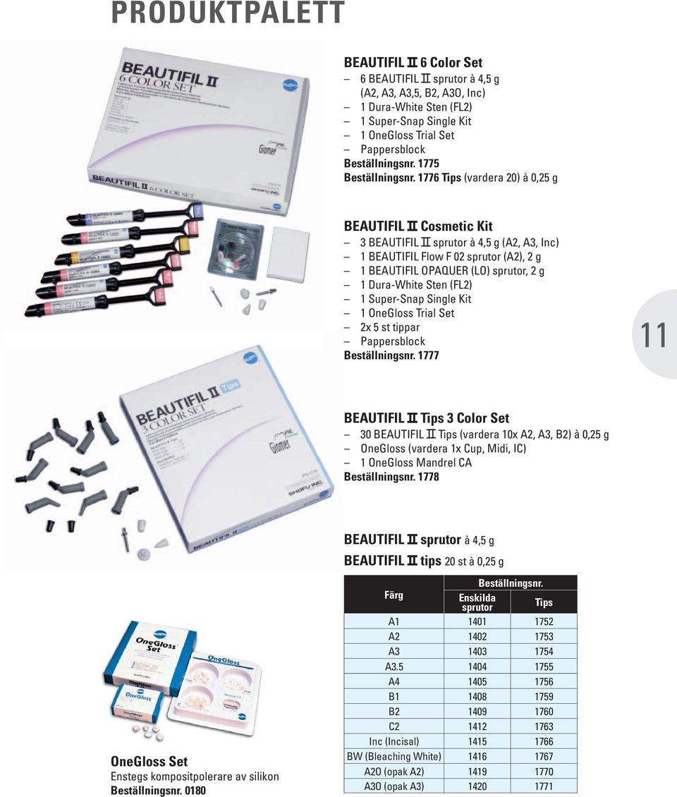 1776 Tips (vardera 20) à 0,2 g BeAUTIFIl cosmetic Kit 3 BeautiFil sprutor à, g (a2, a3, inc) 1 BeautiFil Flow F 02 sprutor (a2), 2 g 1 BeautiFil opaquer (lo) sprutor, 2 g 1 Dura-White Sten (Fl2) 1