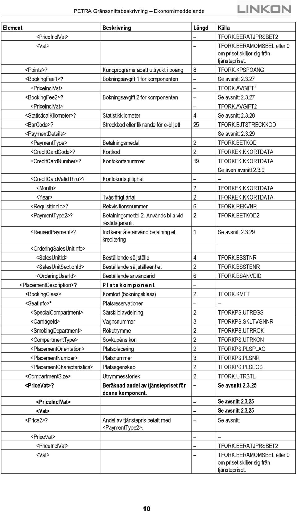 Statistikkilometer 4 Se avsnitt 2.3.28 <BarCode>? Streckkod eller liknande för e-biljett 25 TFORK.BJTSTRECKKOD <PaymentDetails> Se avsnitt 2.3.29 <PaymentType> Betalningsmedel 2 TFORK.