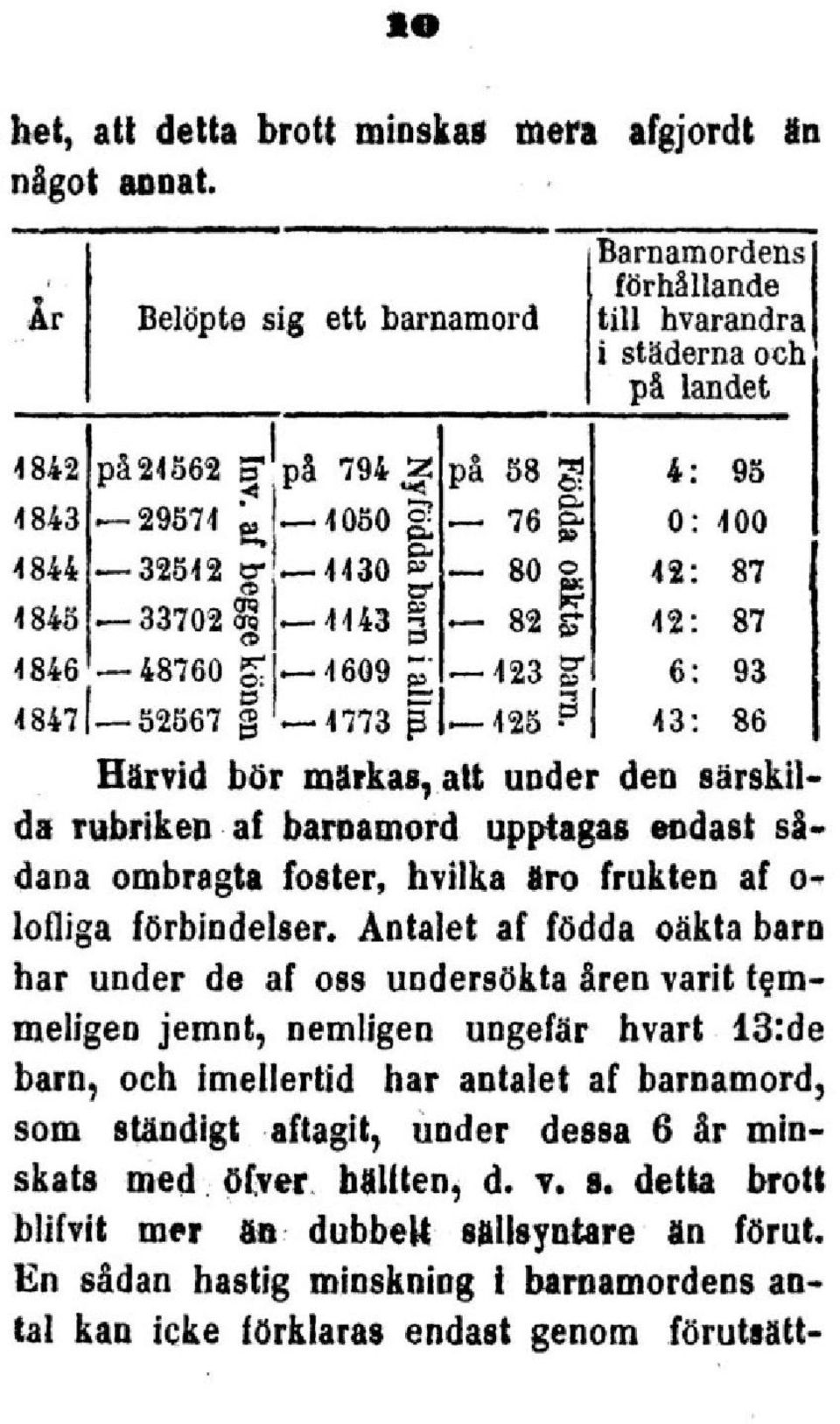 förbindelser.