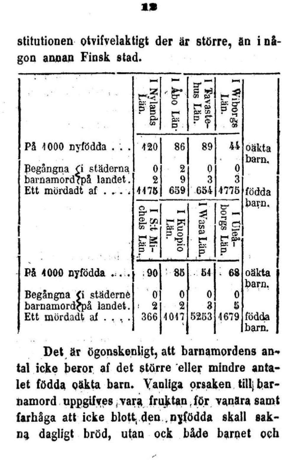 födda oäkta barn.