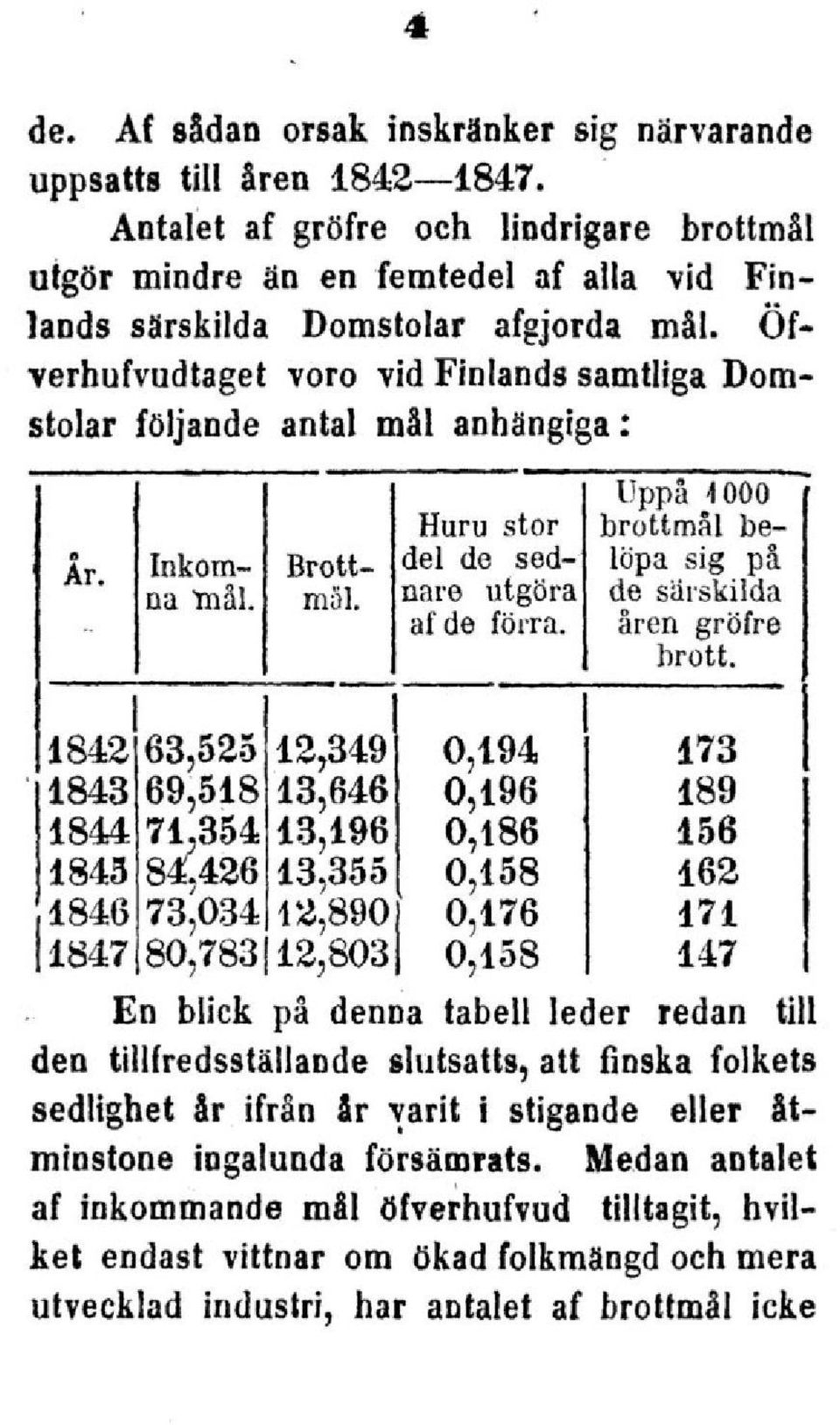 mål. Öfvoro vid Finlands samtliga Domantal mål anhängiga: En blick på denna tabell leder redan till den tillfredsställande slutsatts, att finska folkets