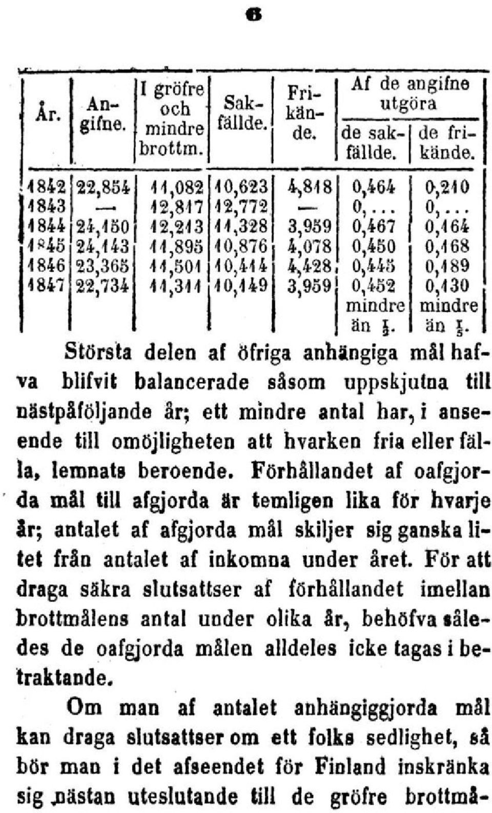 Förhållandet af oafgjorda mål till afgjorda är temligen lika för hvarje Sr; antalet af afgjorda mål skiljer sig ganska litet från antalet af inkomna under året.