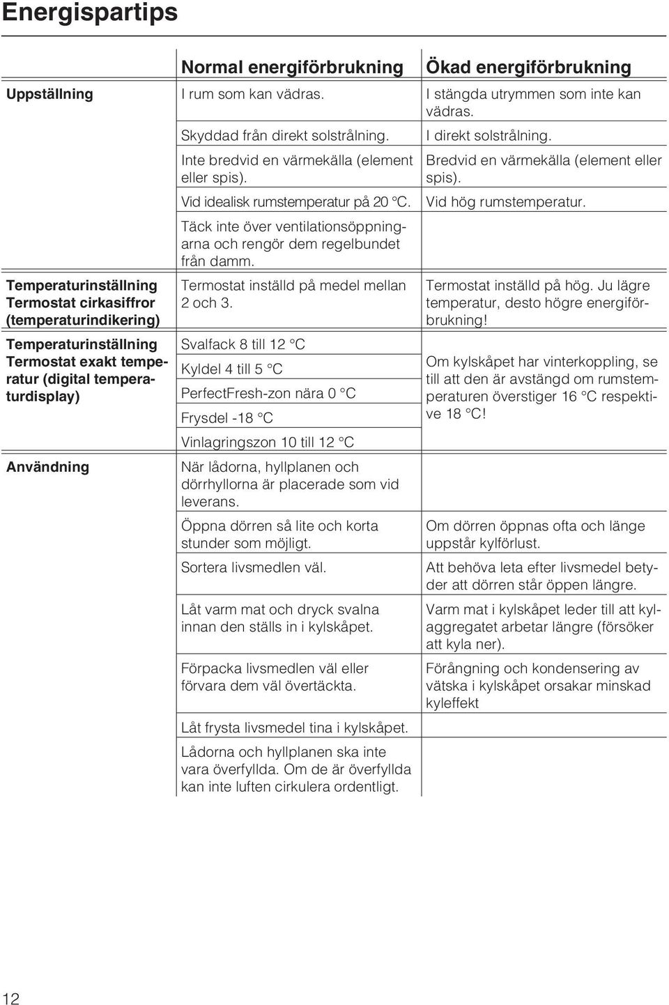 spis). Vid idealisk rumstemperatur på 20 C. Täck inte över ventilationsöppningarna och rengör dem regelbundet från damm. Termostat inställd på medel mellan 2 och 3.