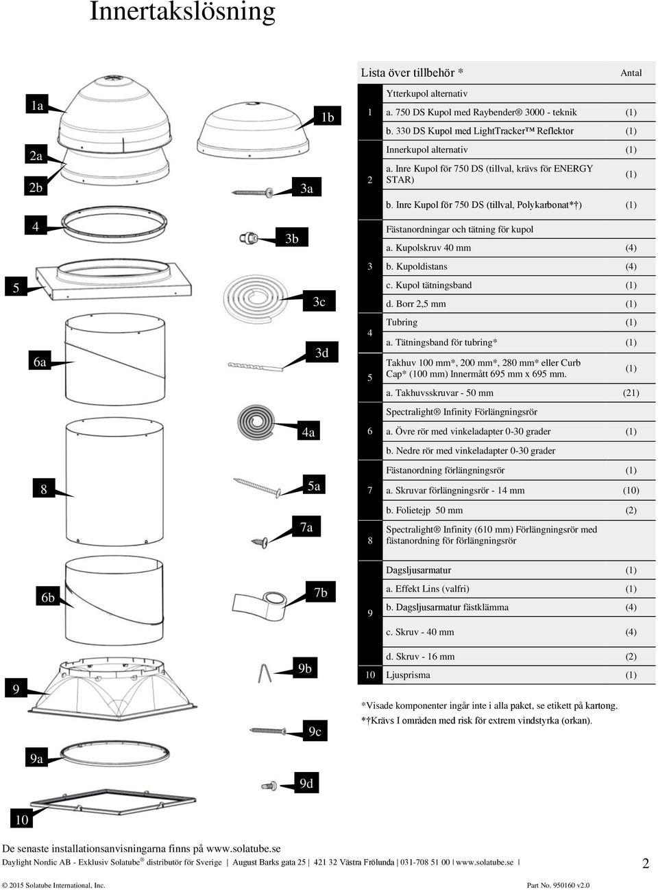 Kupol tätningsnd () d. Borr 2,5 mm () 6 3d 4 5 Turing (). Tätningsnd för turing* () Tkhuv 00 mm*, 200 mm*, 280 mm* eller Cur Cp* (00 mm) Innermått 695 mm x 695 mm. (). Tkhuvsskruvr - 50 mm (2) Spetrlight Infinity Förlängningsrör 4 6.