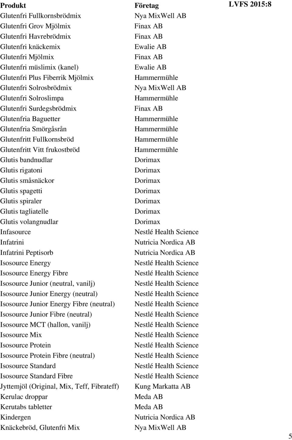 småsnäckor Glutis spagetti Glutis spiraler Glutis tagliatelle Glutis volangnudlar Infasource Infatrini Infatrini Peptisorb Isosource Energy Isosource Energy Fibre Isosource Junior (neutral, vanilj)