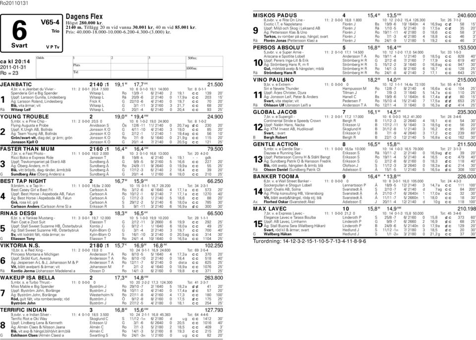 000 Tot: 8 0-1-1 Spenderia Girl e Big Spender Witasp L Ro 13/9-1 6/ 2140 2 19,1 cc 139 20 Uppf: Larsson Gunilla, Lindesberg Witasp L Rä 20/9-6 2/ 2140 0 17,9 a cc 203 15 1 Äg: Larsson Roland,