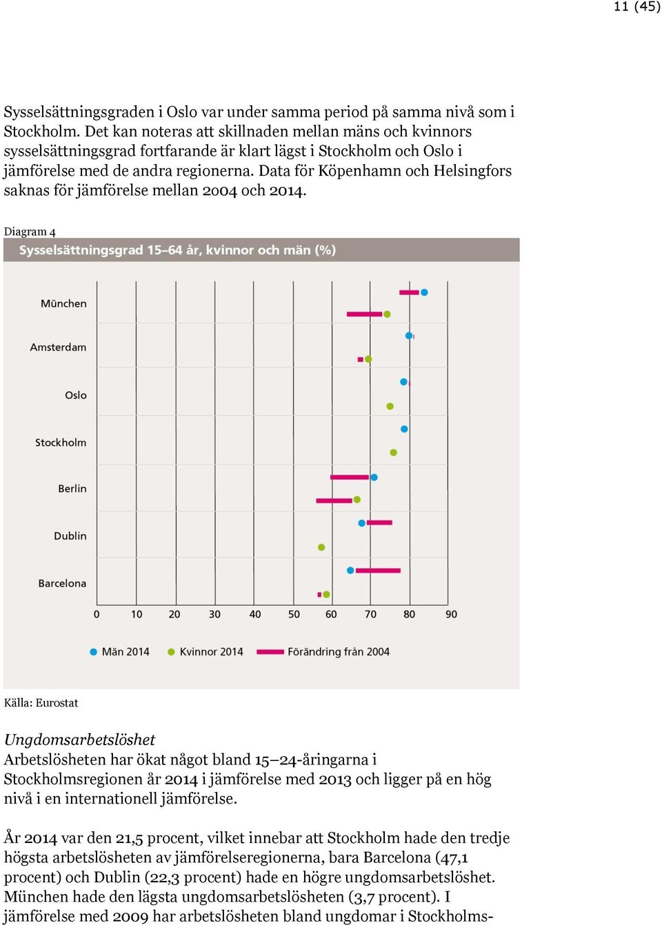 Data för Köpenhamn och Helsingfors saknas för jämförelse mellan 2o04 och 2014.